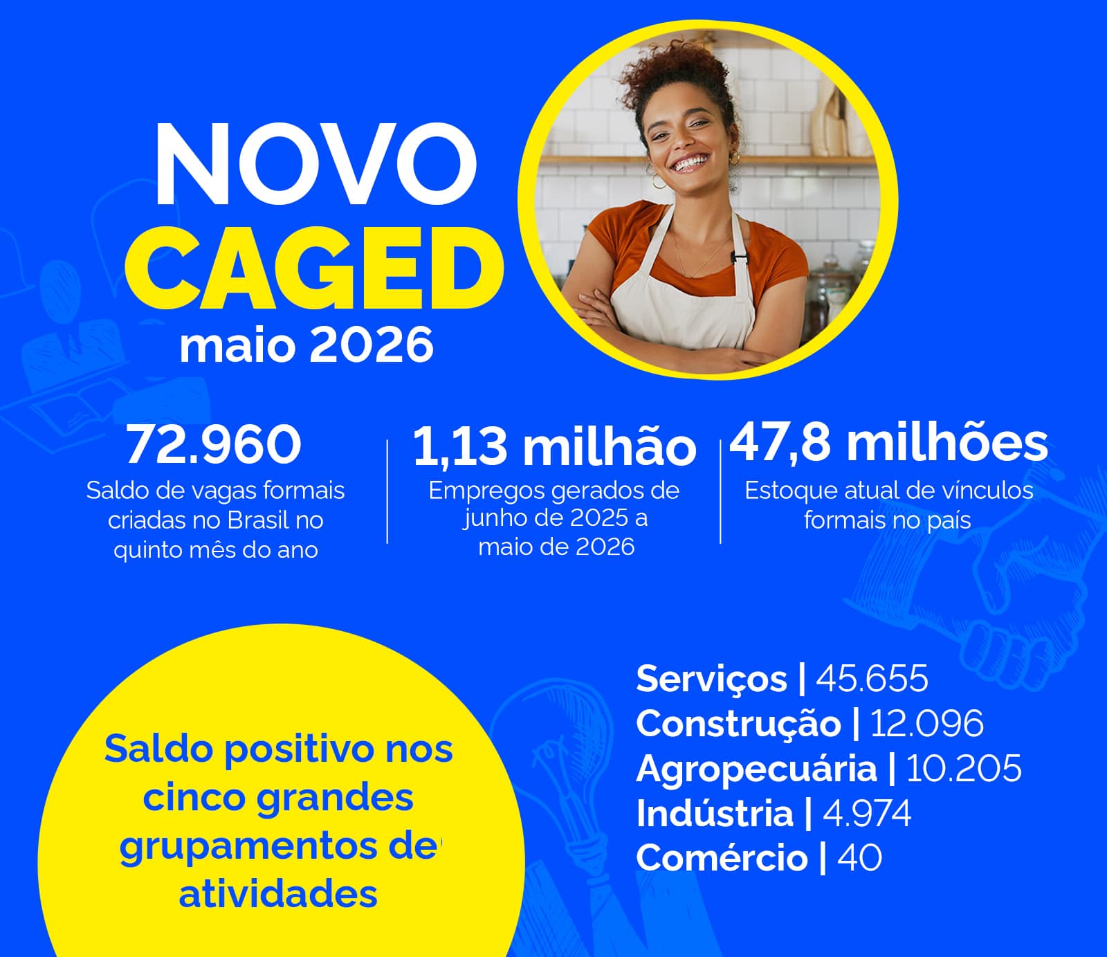 Trabalhador capixaba assinando carteira de trabalho para formalizar empregos em maio de 2026.