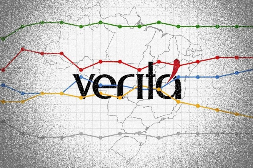 justiça derruba pesquisas do Veritá por falhas técnicas.