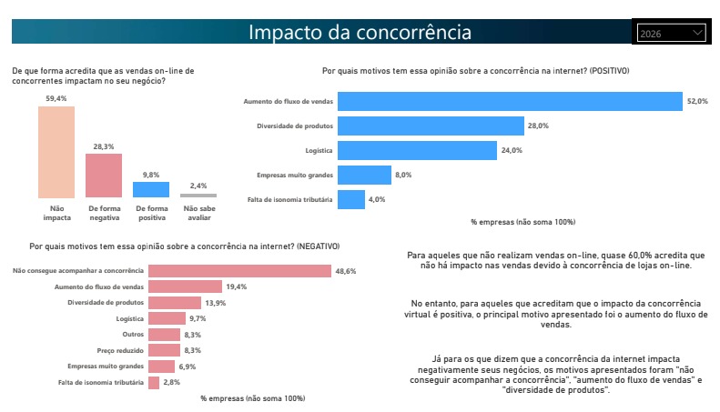 Ilustração conceitual demonstrando que o e-commerce amplia alcance do varejo para novos mercados.